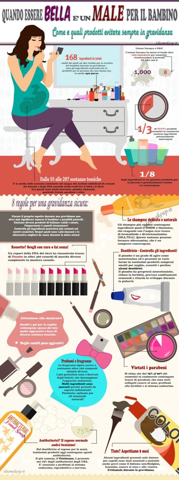 Cosmetici tossici: 8 regole per una gravidanza sicura cosmetici vietati in gravidanza